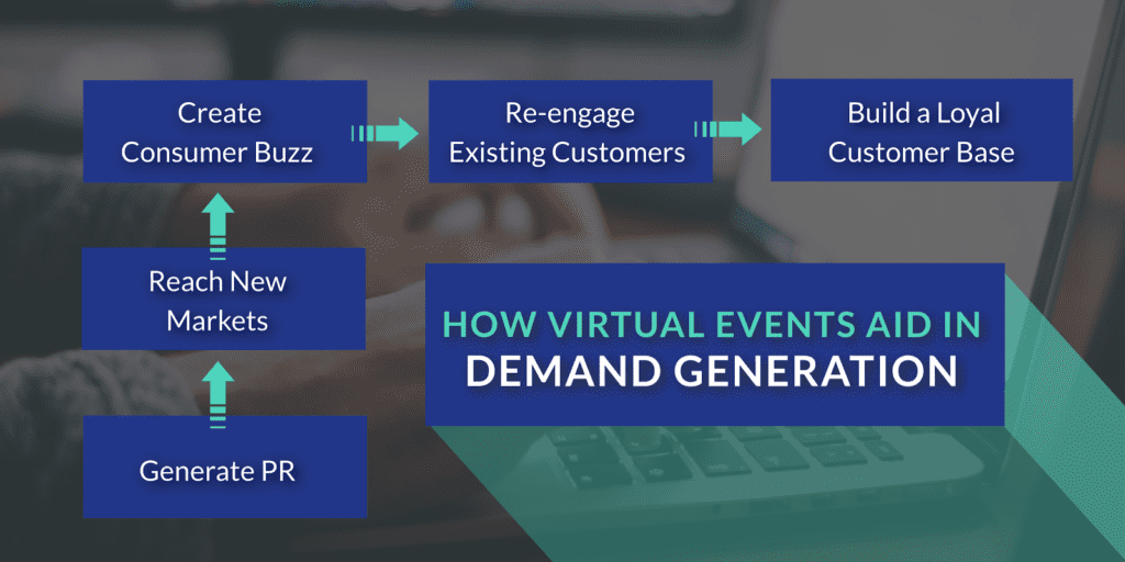 Virtual Summits Next Most Powerful Demand Generation Solution 6Connex