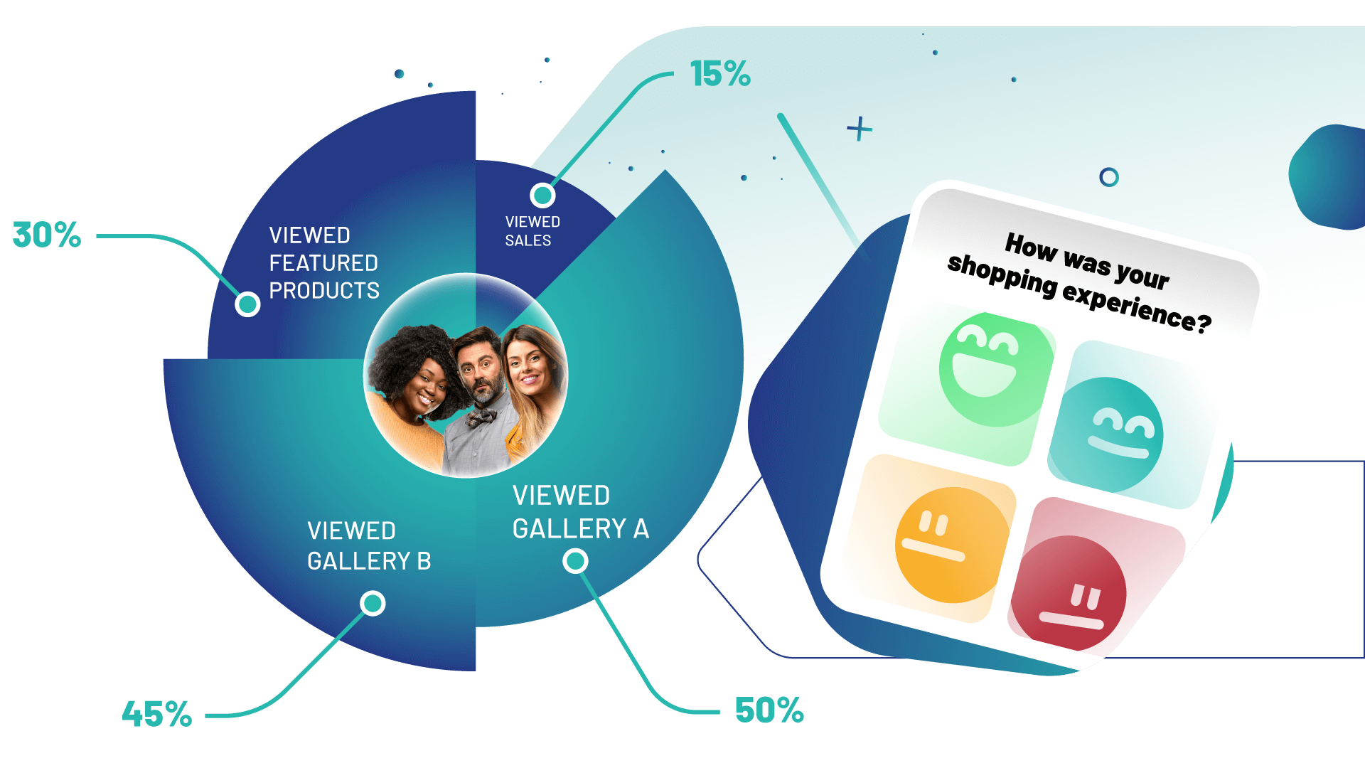 Analyze the behavior of your online shoppers to perfect your sales journey.